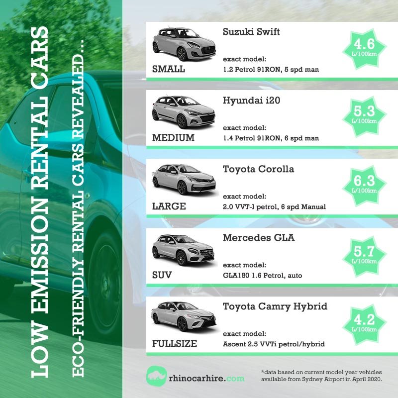 low emission rental cars