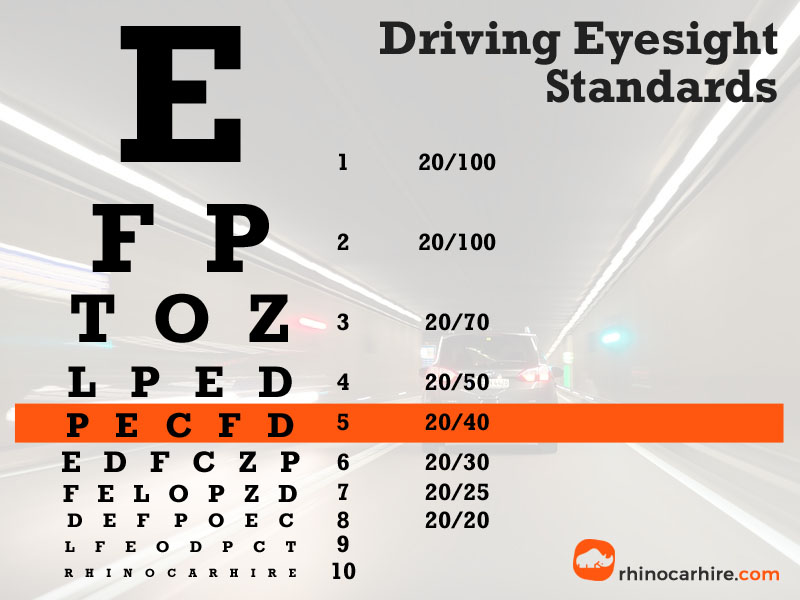 Driving Eyesight Standard