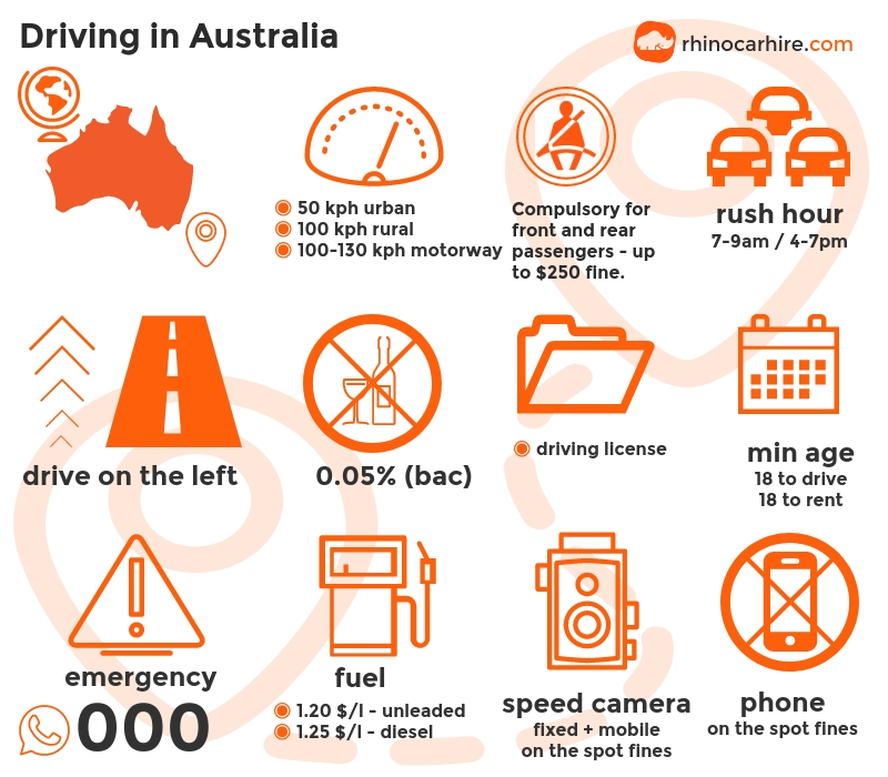 Guide to Driving In Australia Drive Safe in Australia