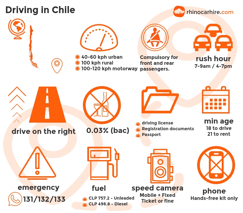 Guide to Driving In Chile Drive Safe in Chile