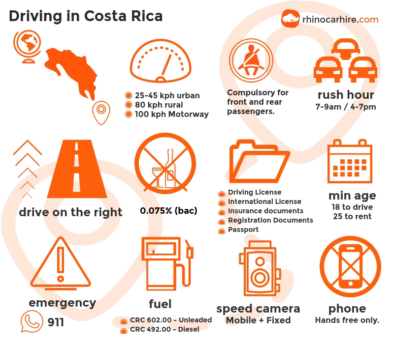 Guide to Driving In Costa Rica Drive Safe in Costa Rica