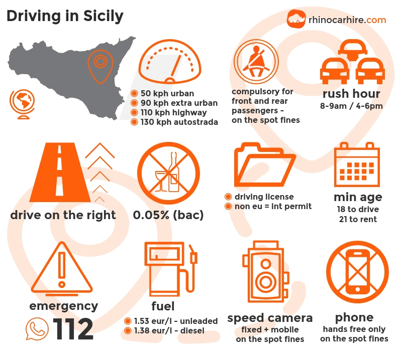 is it easy to drive a car in sicily