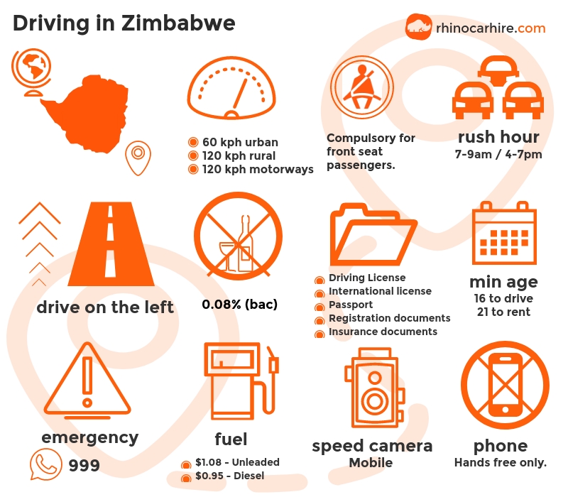 Guide to Driving In Zimbabwe Drive Safe in Zimbabwe