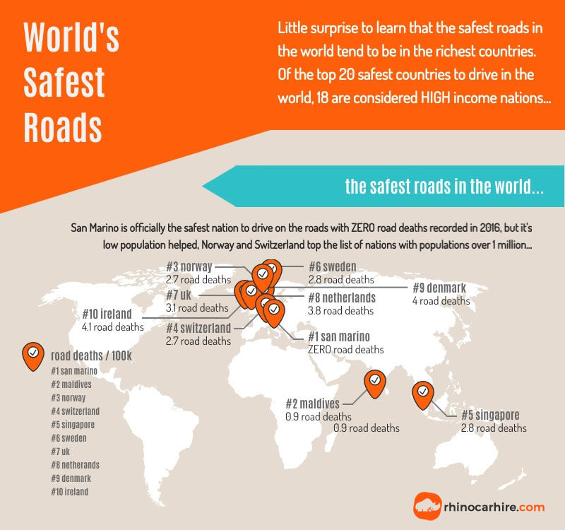 safest roads in the world