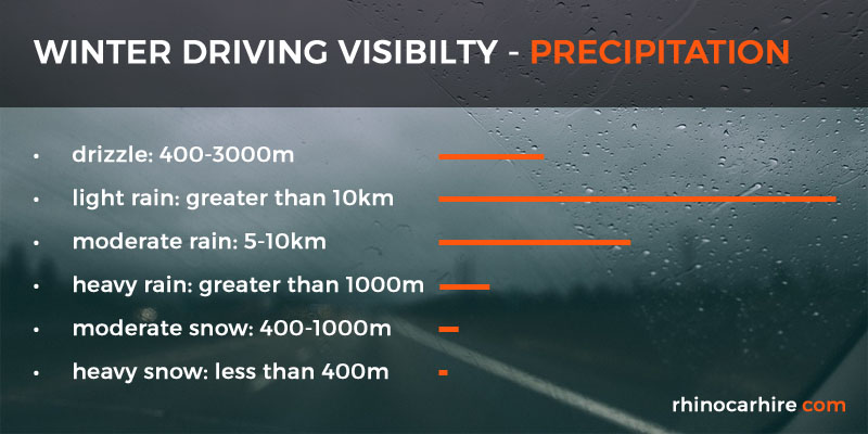 winter driving visibility