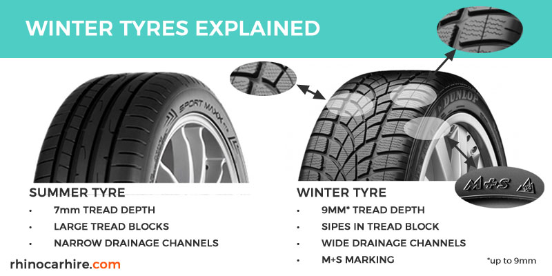 winter tyres explained