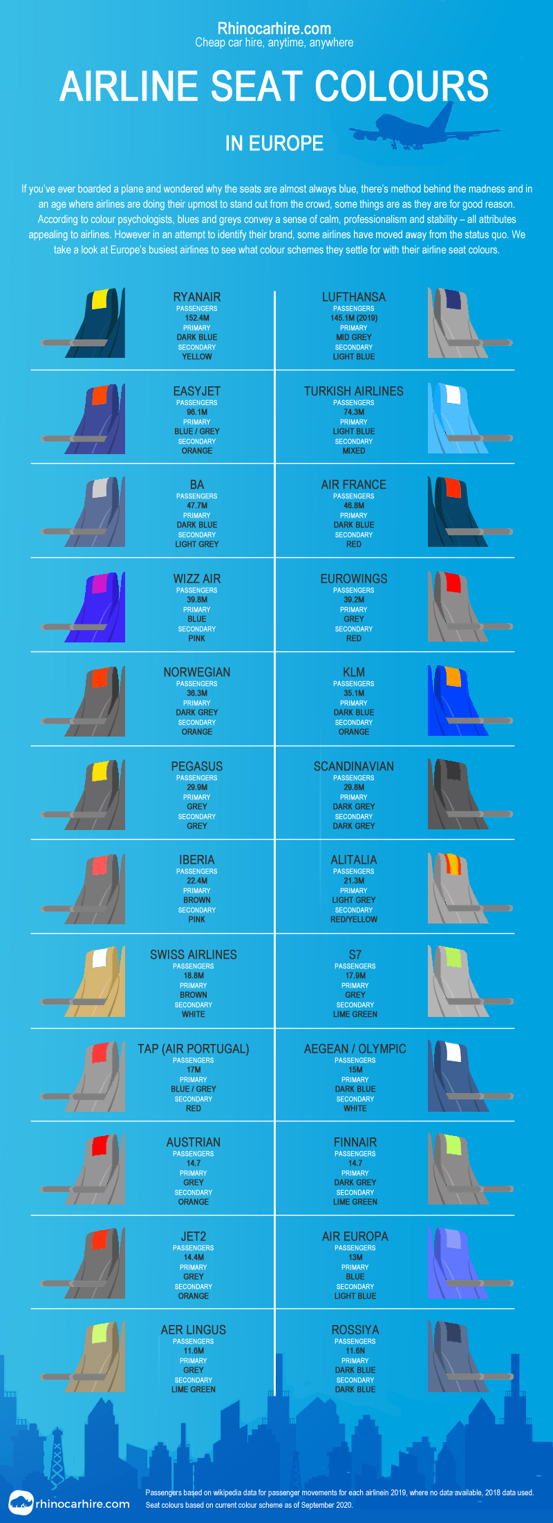 airline seat colours europe