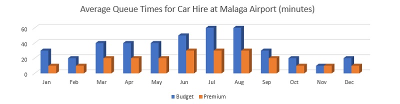 Aer Lingus Car Hire Malaga Aer Lingus Car Hire Malaga