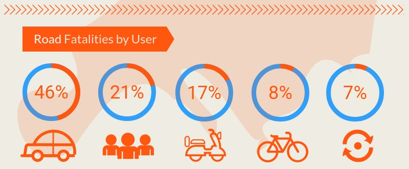 eu road fatalities