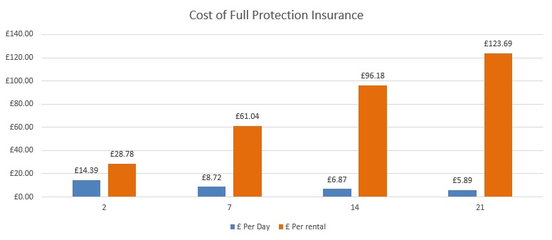 car hire excess insurance