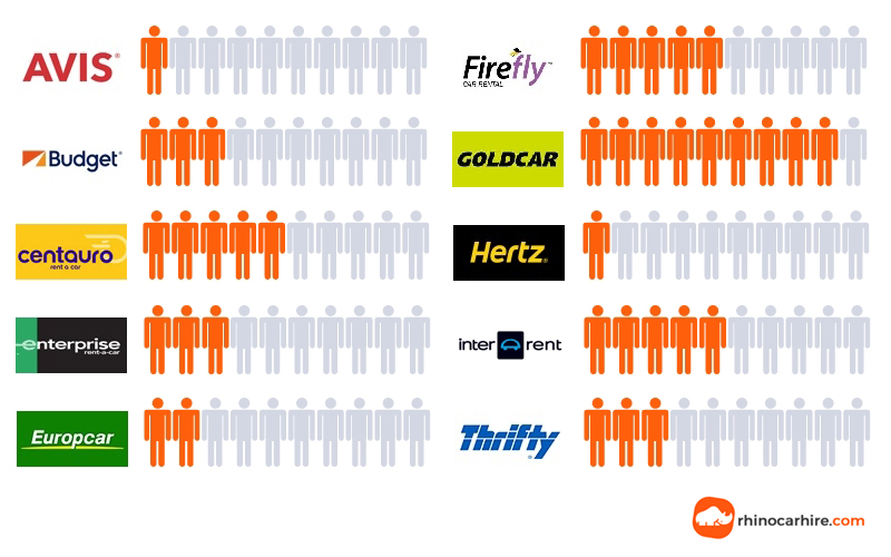 car hire queue