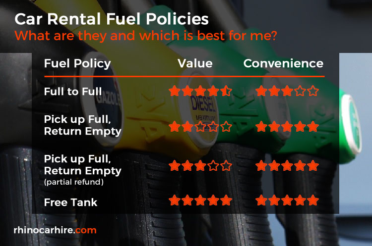 car hire fuel policy