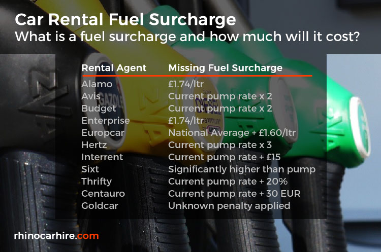 car hire fuel surcharge