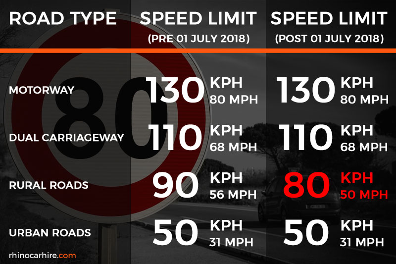 france speed limit change