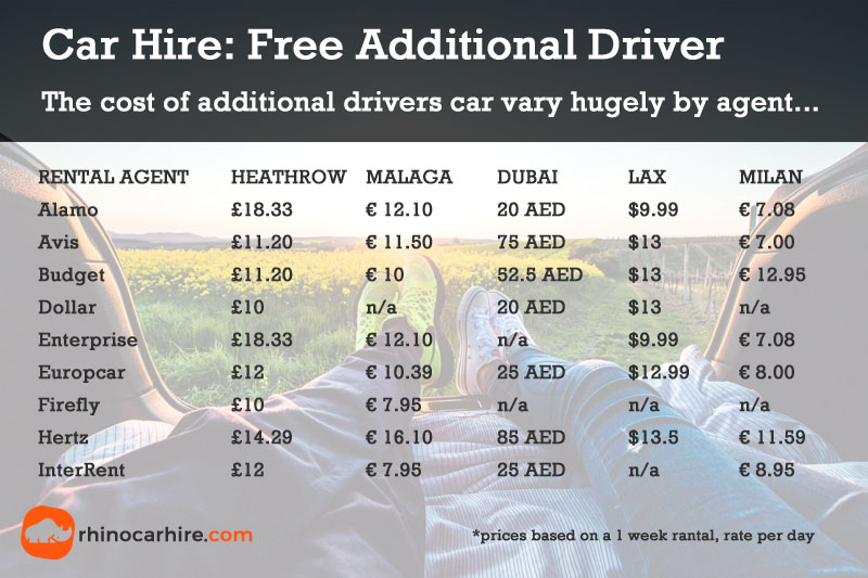 Car Hire Free Additional Driver Charge