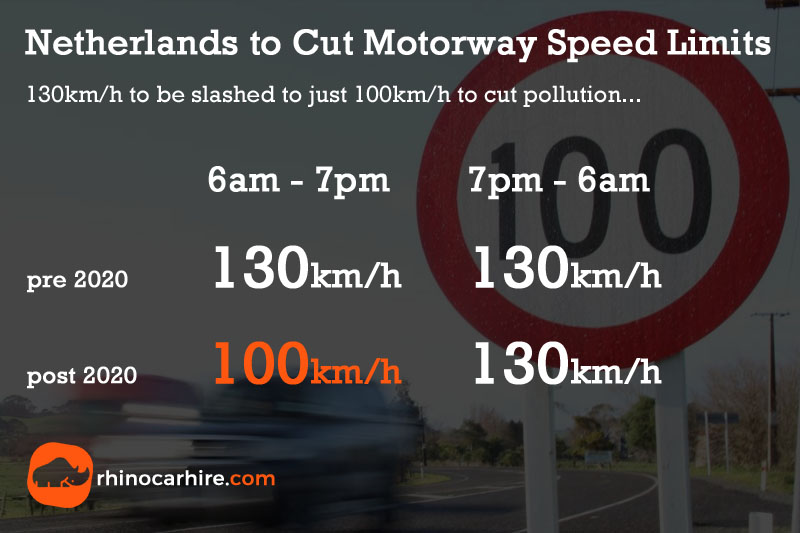 Netherlands Motorway Speed Limit Cut Pollution