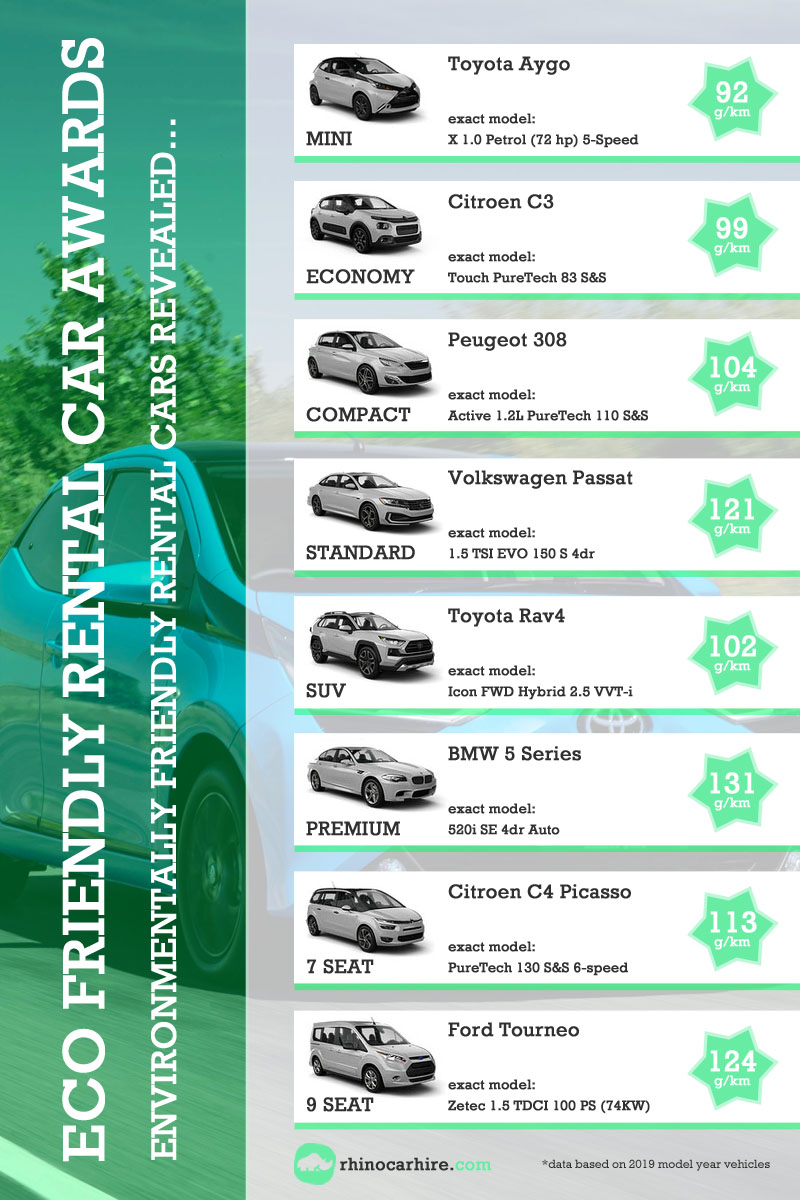 eco friendly rental cars