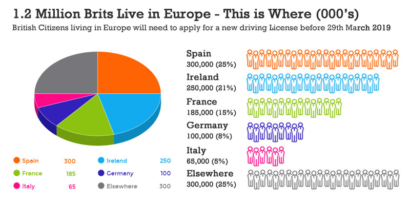 british citizens living in europe