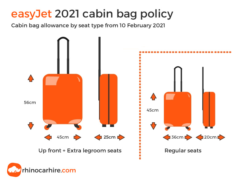 easyJet 2021 cabin bag policy