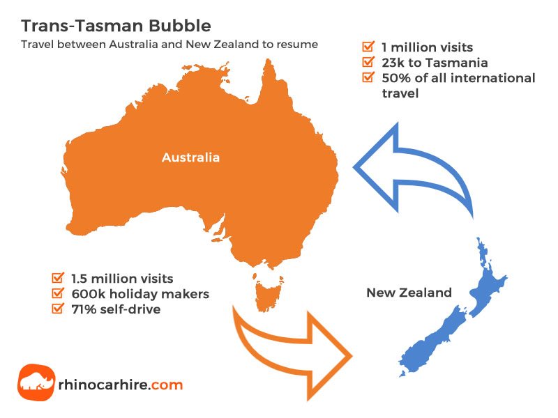 Trans-Tasman Bubble Australia New Zealand Tasmania