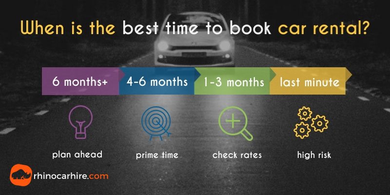 when is the best time to rent a car