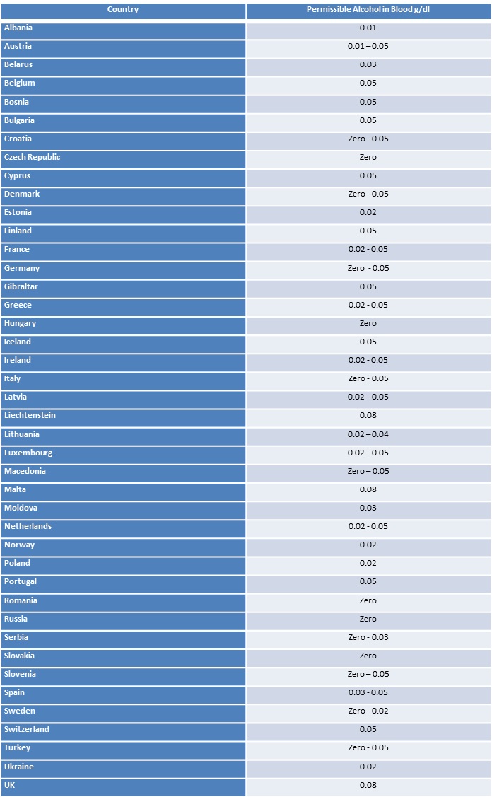 Alcohol Limit Europe