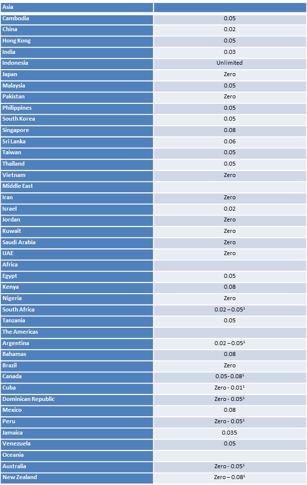 Alcohol Limits World