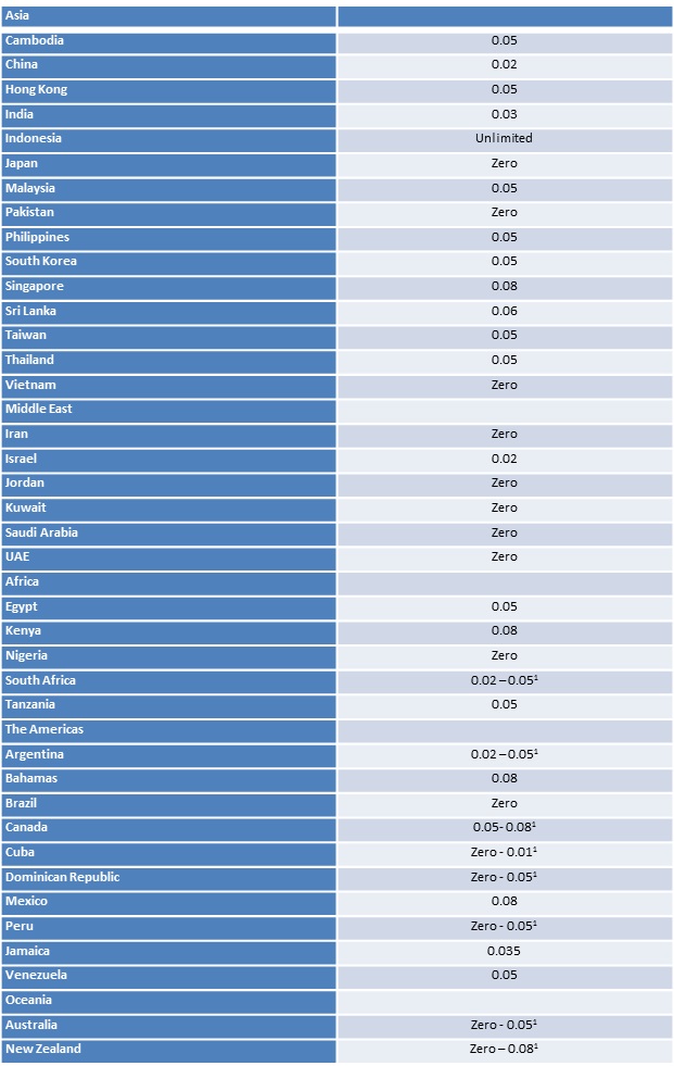 Alcohol Limits World