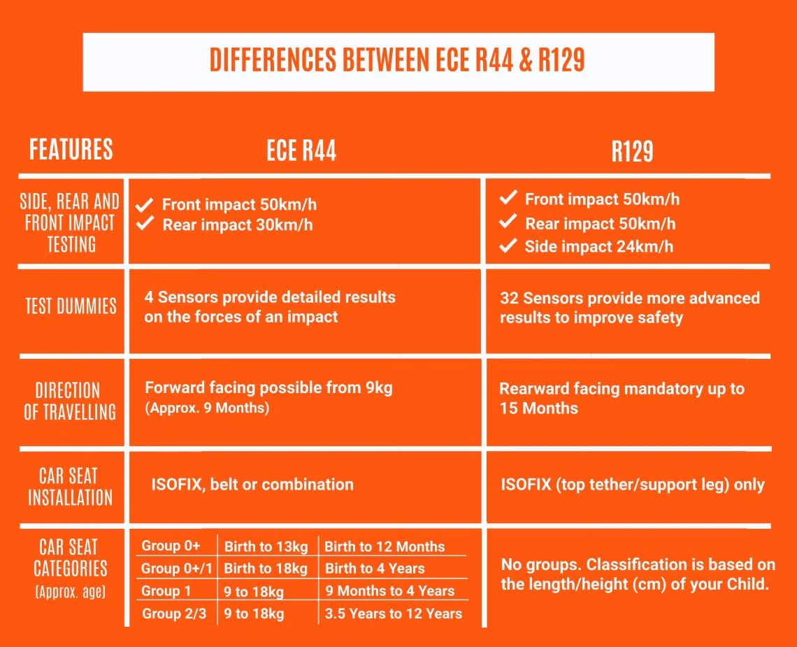 Child Seat Laws R44 v R129