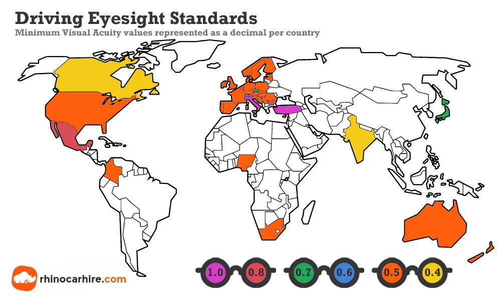 Eyesight Range Chart