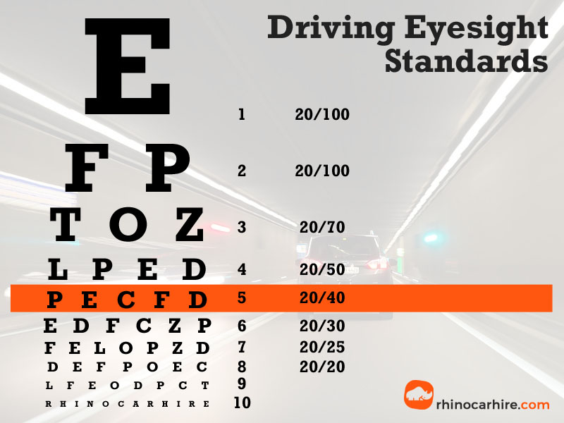 Cdl Eye Chart