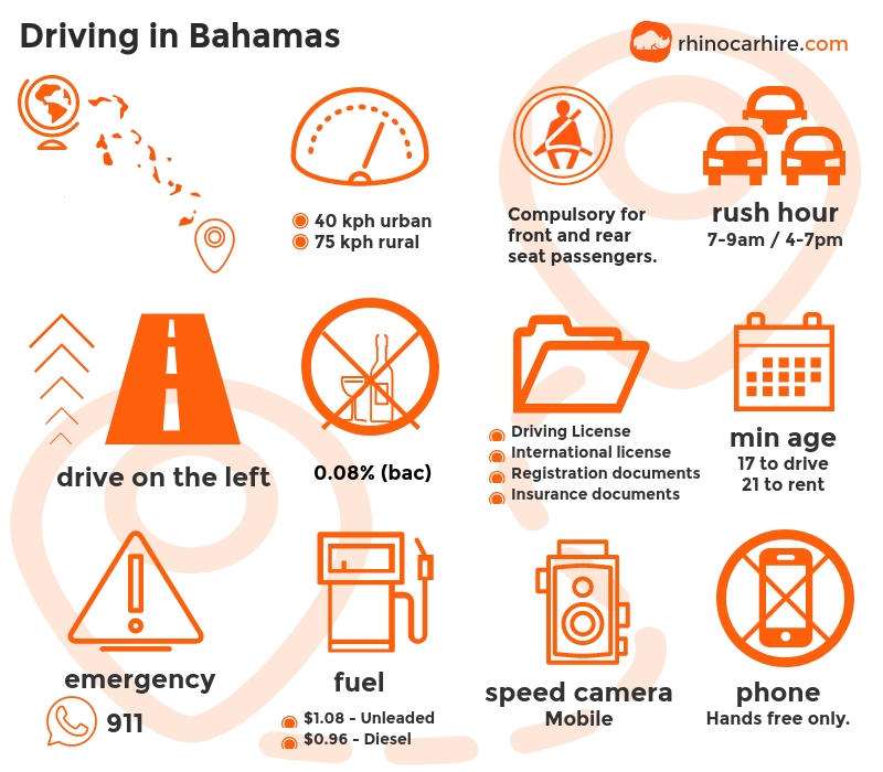 Guide to Driving In Bahamas Drive Safe in Bahamas