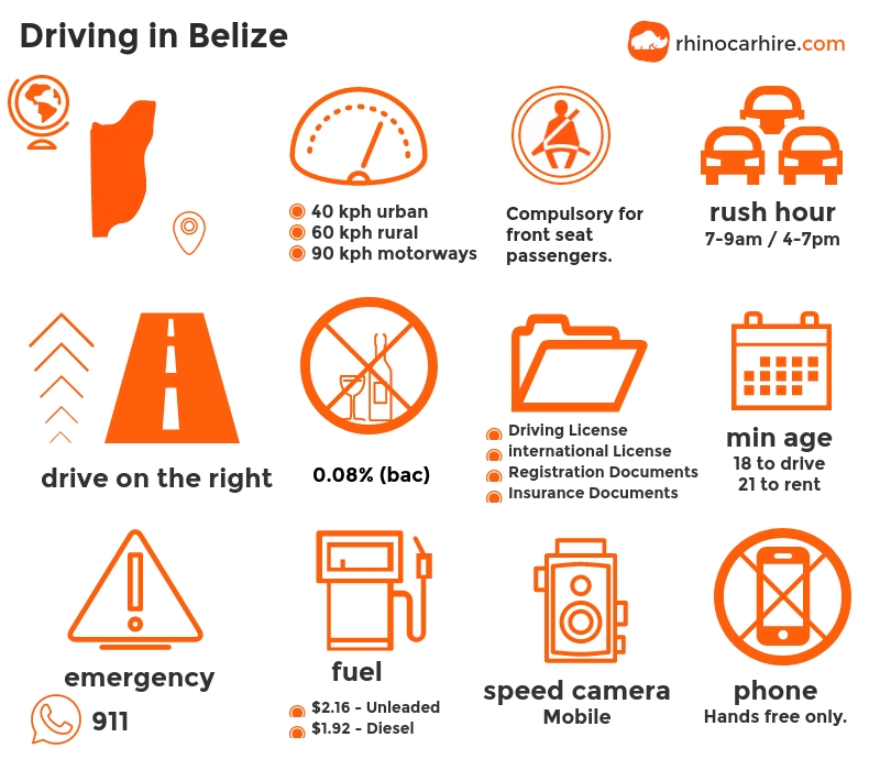 Guide to Driving In Belize Drive Safe in Belize