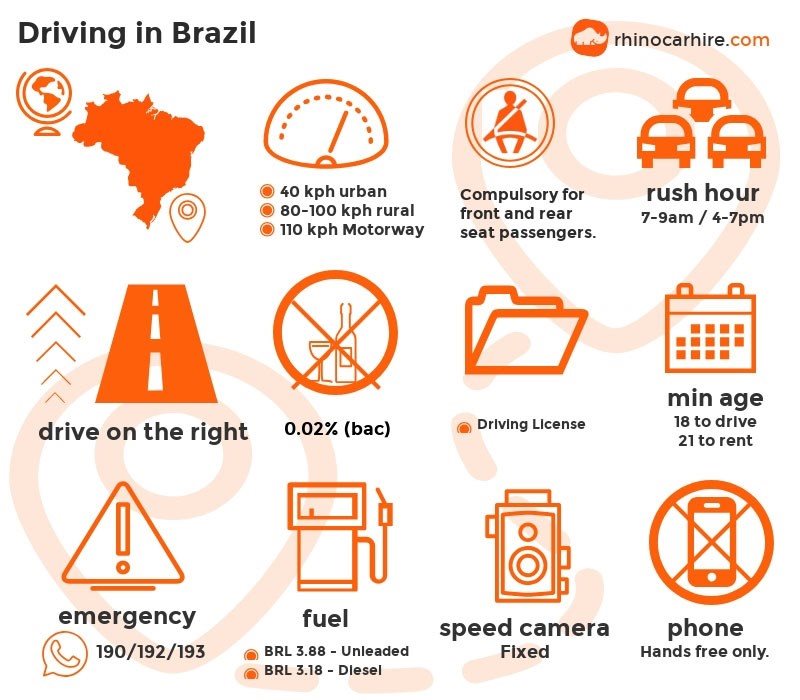 Guide to Driving In Brazil Drive Safe in Brazil