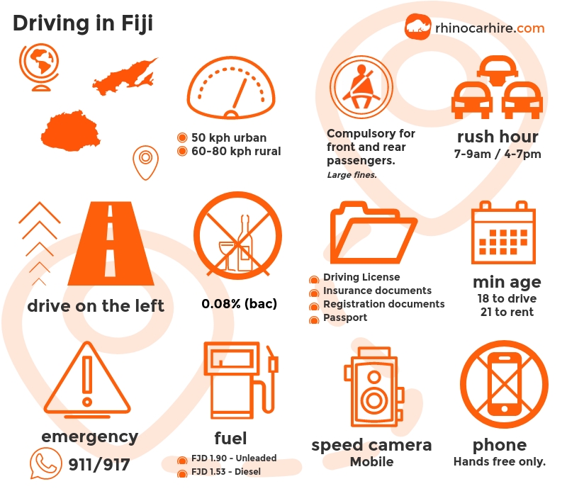 Guide to Driving In Fiji Drive Safe in Fiji