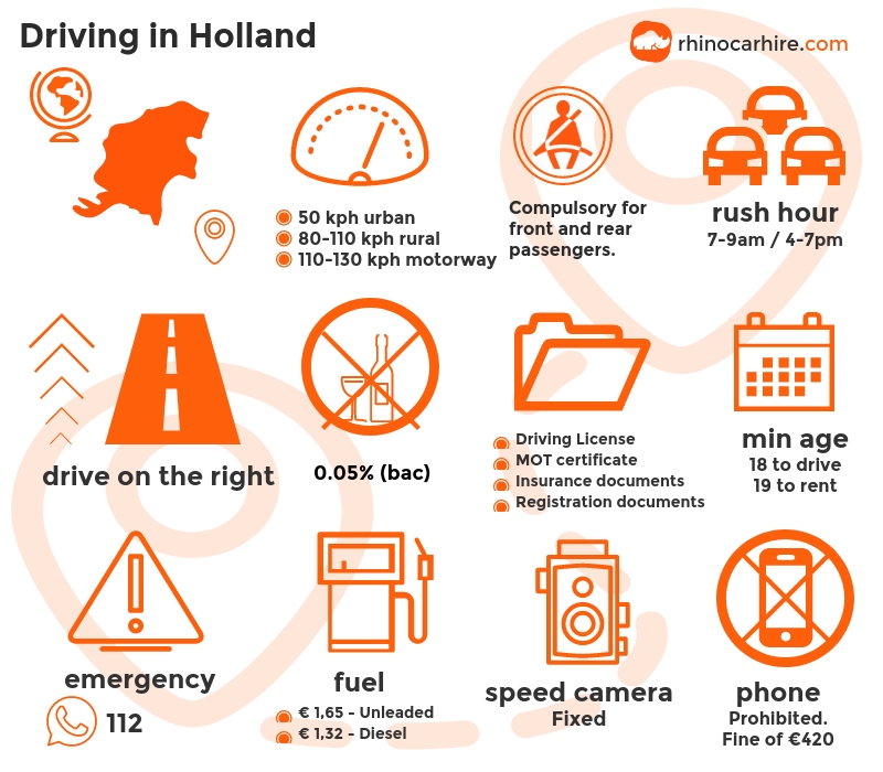 Driving in Holland