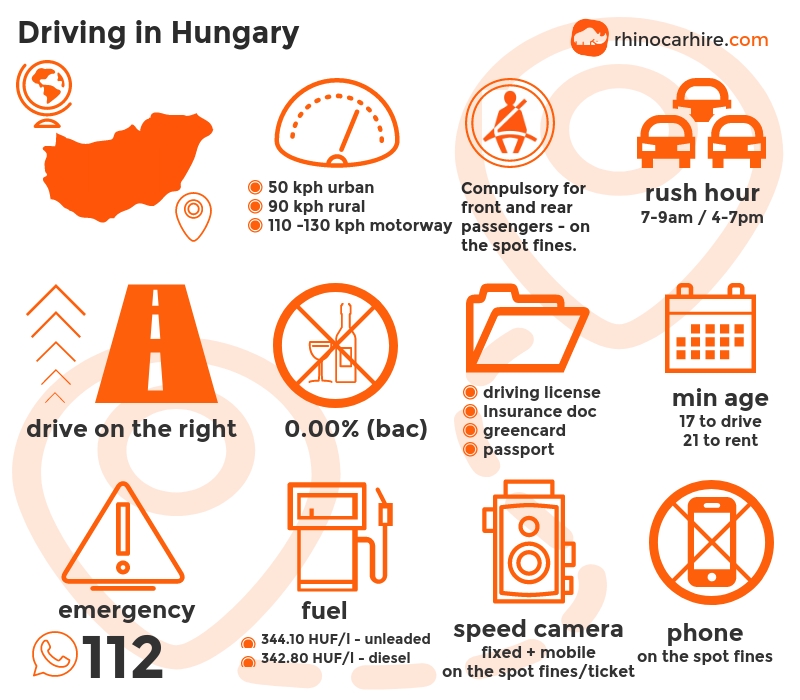 Guide to Driving In Hungary Drive Safe in Hungary