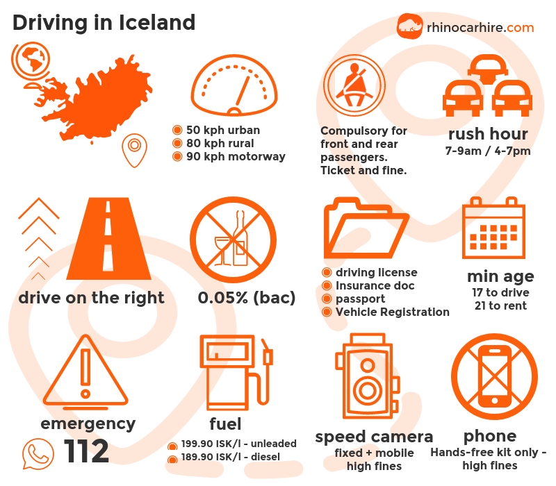 Requirements To Rent A Car In Iceland Requirements To Rent A Car In Iceland