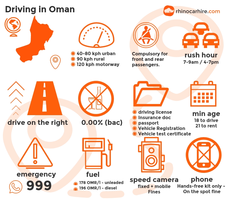 Guide to Driving In Oman Drive Safe in Oman