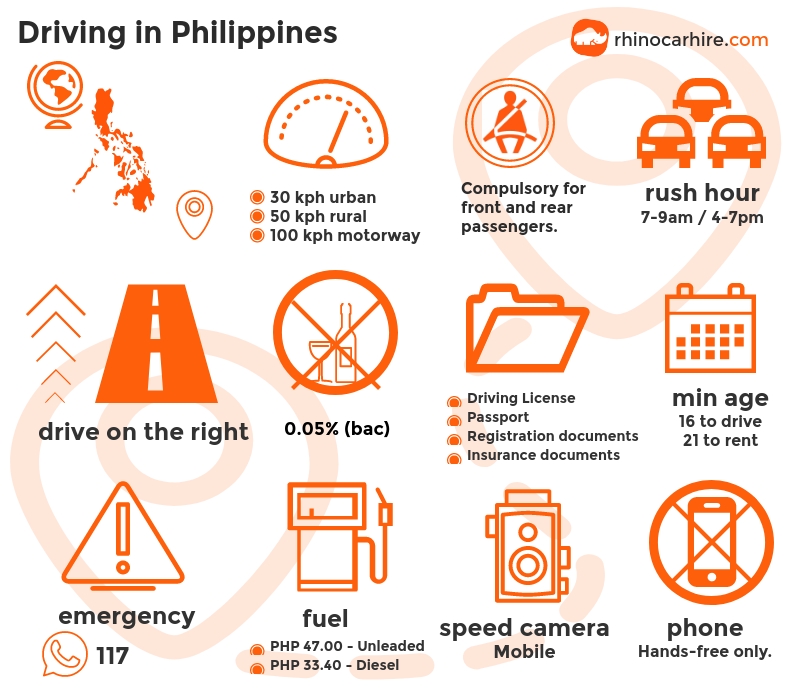 what age can drive a car in philippines