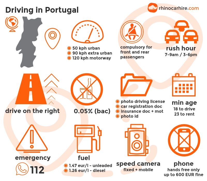 Guide to Driving In Portugal Drive Safe in Portugal