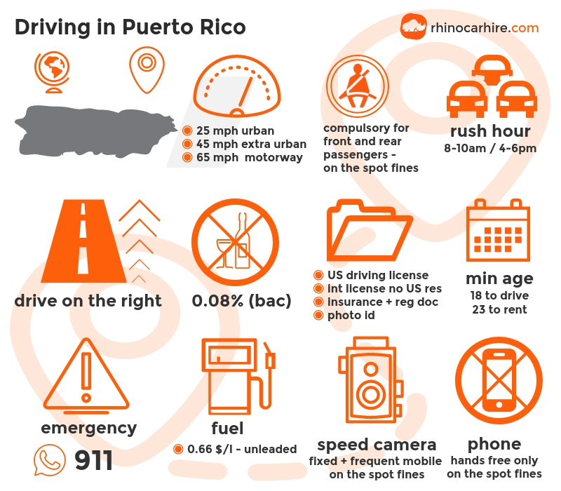 Guide to Driving In Puerto Rico Drive Safe in Puerto Rico