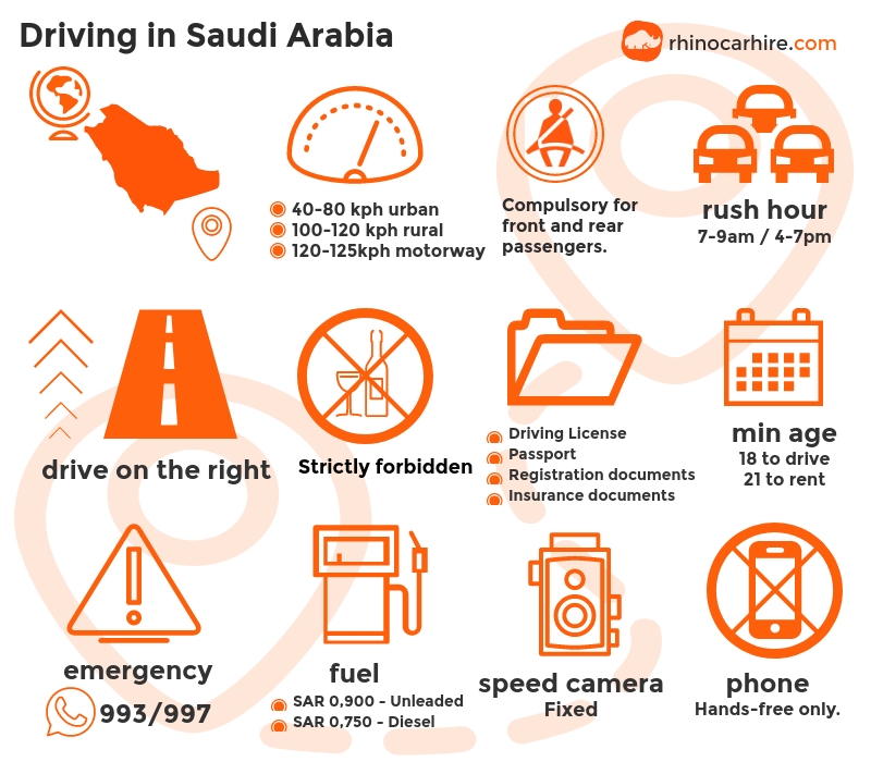 Guide to Driving In Saudi Arabia Drive Safe in Saudi Arabia