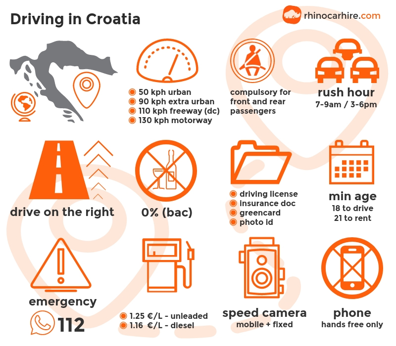 Guide to Driving In Croatia Drive Safe in Croatia