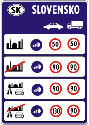 National speed limits - Road Sign