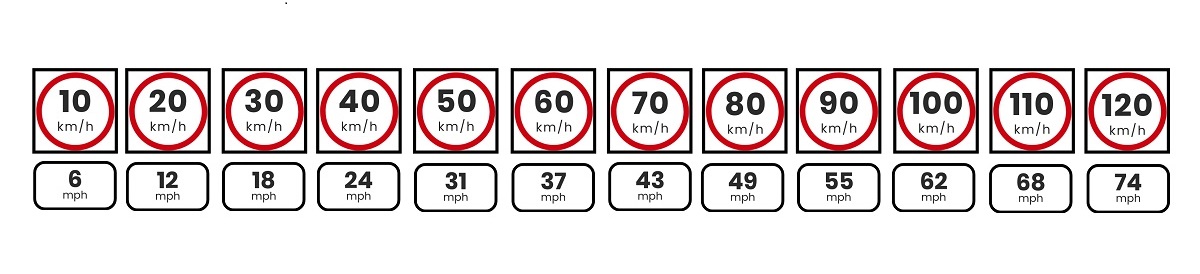 km/h to mph Conversion Chart