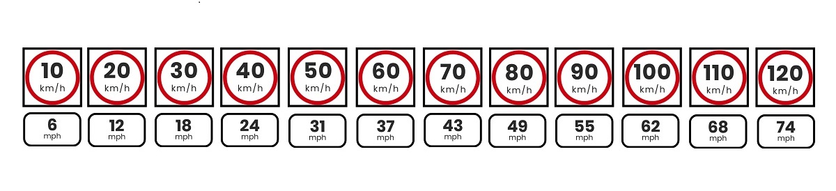 Km To Miles Chart Pdf