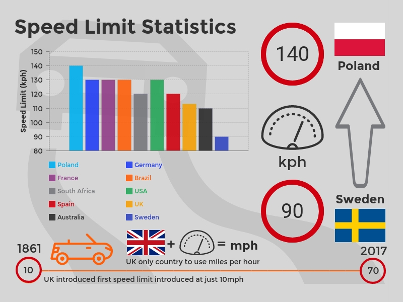 speed limit statistics
