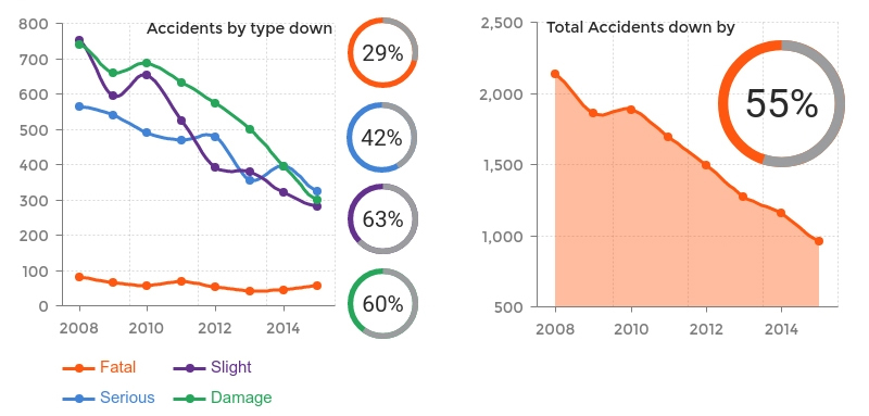 cyprus accident type