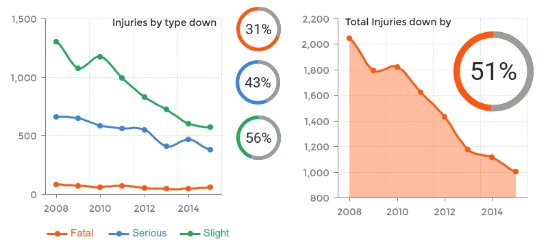 cyprus road injuries type